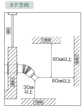 排気出口の注意図