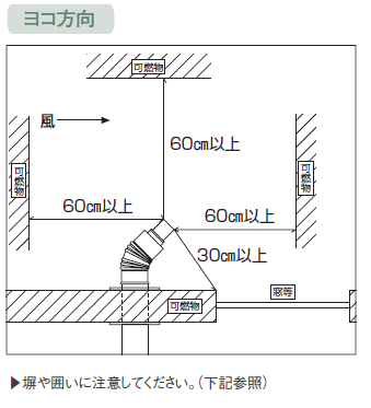 排気出口の注意図