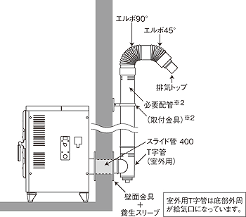 室外立上設置図