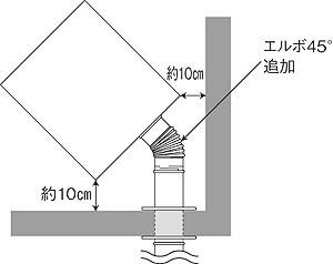 コーナー設置 上面図