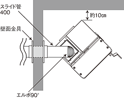 左出しコーナー設置（上面）図