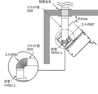 右出しコーナー設置（上面）図