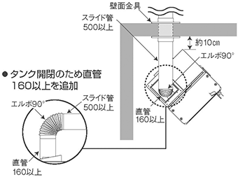 右出しコーナー設置（上面）図