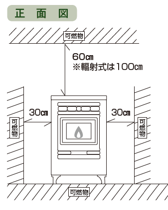 室内での離隔図