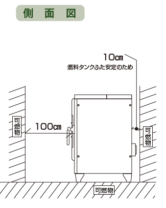 室内での離隔図