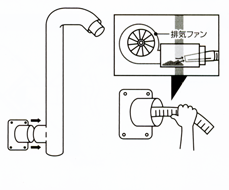 排気管を外し、内部の灰・ススを集塵機で吸い取ります